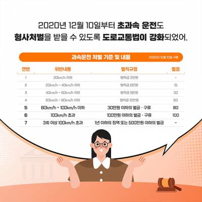 과속처벌기준