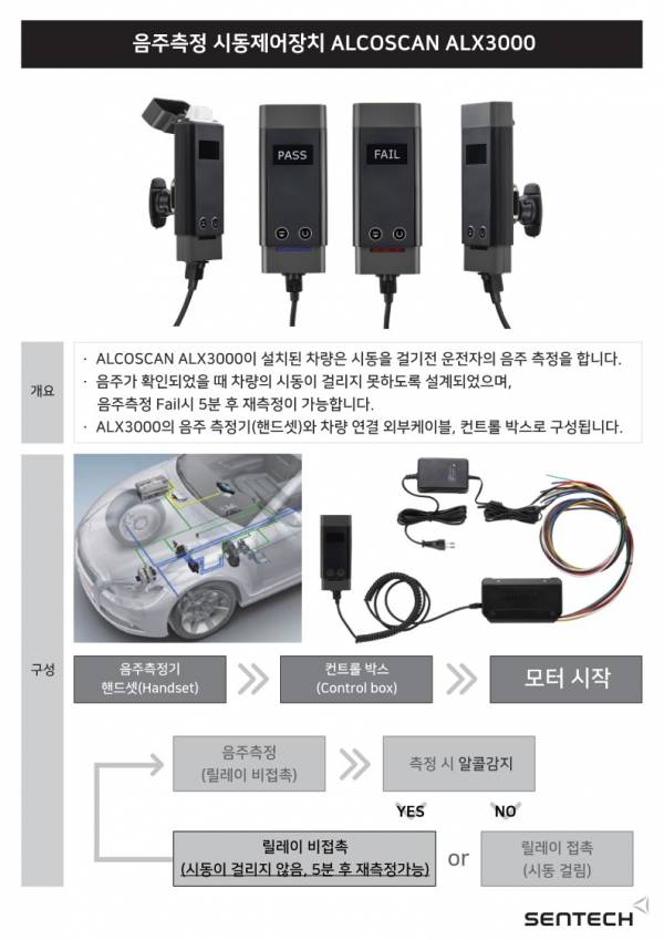 ALCOSCAN AlX3000