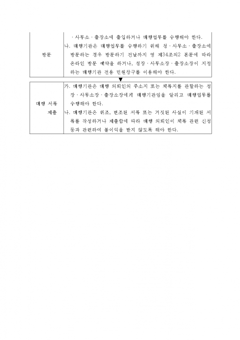 별표_4_대행업무처리_표준절차_제68조의4제1항_관련_출입국관리법_시행규칙_002.png 별표_4_대행업무처리_표준절차_제68조의4제1항_관련_출입국관리법_시행규칙_002.png
