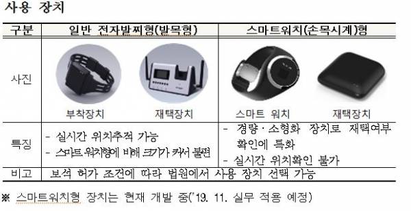 전자부착장치