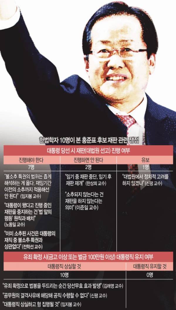 2017년 대통령에 대한 재판진행 견해