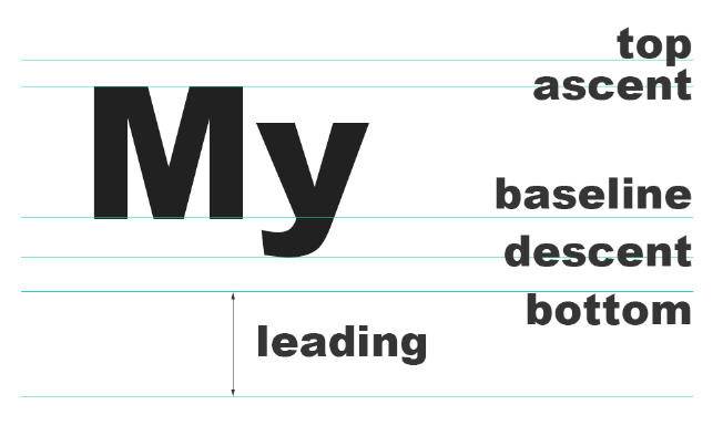 fontmetrics.jpg fontmetrics.jpg