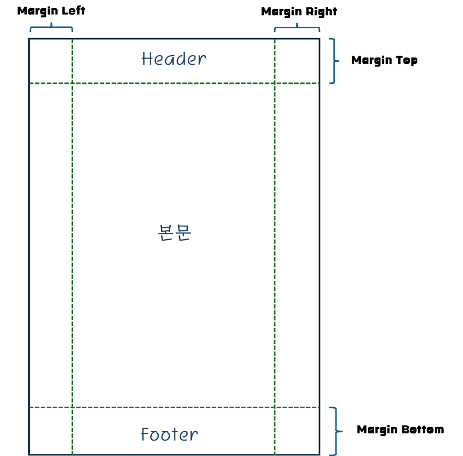 pdfpage구조.png pdfpage구조.png